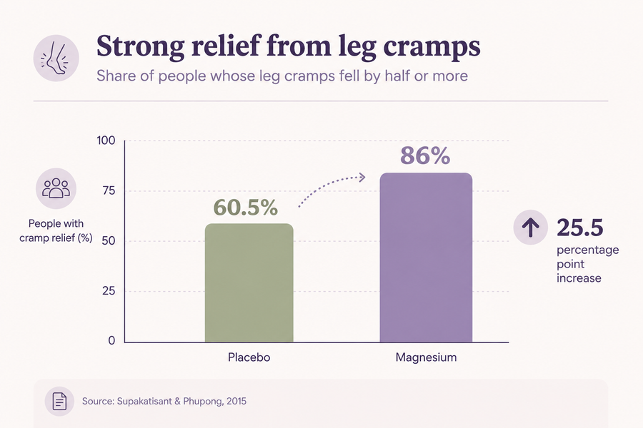 CRAMP RELIEF
