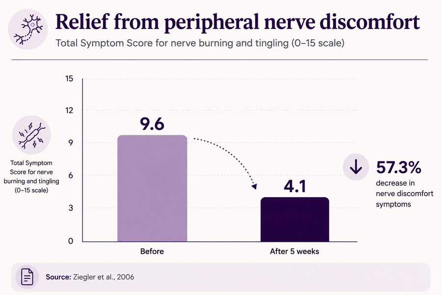NERVE COMFORT