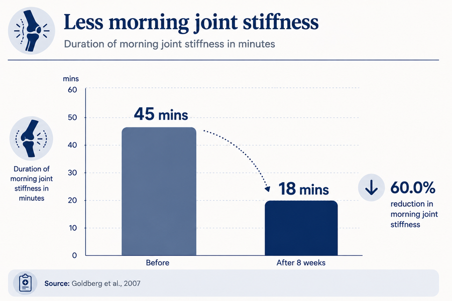 JOINT FLEXIBILITY
