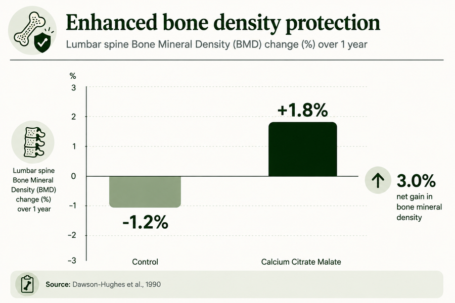 BONE DENSITY